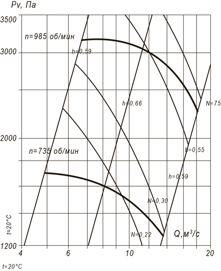 Радиальный вентилятор ВР 100-45 №12 (30 кВт/750 об/мин) img 2