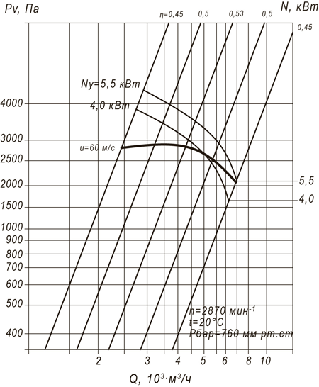 Радиальный вентилятор ВР 100-45 №4 (7,5 кВт/3000 об/мин) img 2