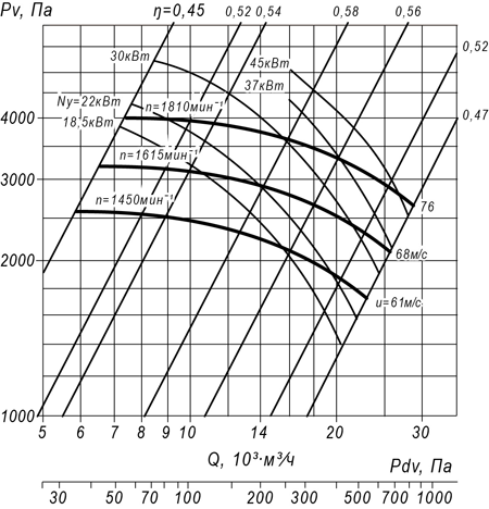 Радиальный вентилятор ВР 100-45 №8 (22 кВт/1500 об/мин) img 2