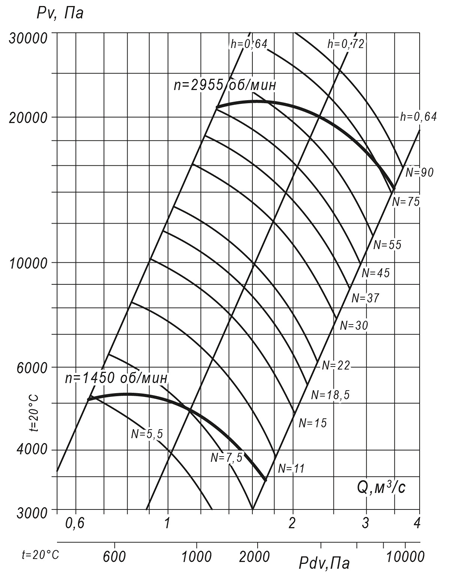 Вентилятор радиальный ВР 140-15 №10 (11 кВт/1450 об/мин) img 2