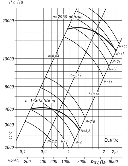 Вентилятор радиальный ВР 140-15 №9 (5,5 кВт/1430 об/мин) img 2