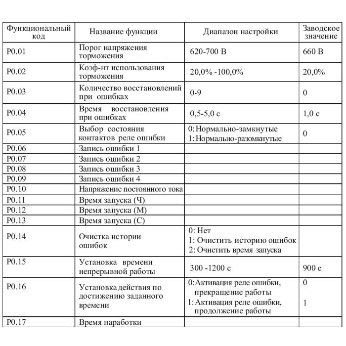 Тормозной модуль FCI-BU-100 img 4