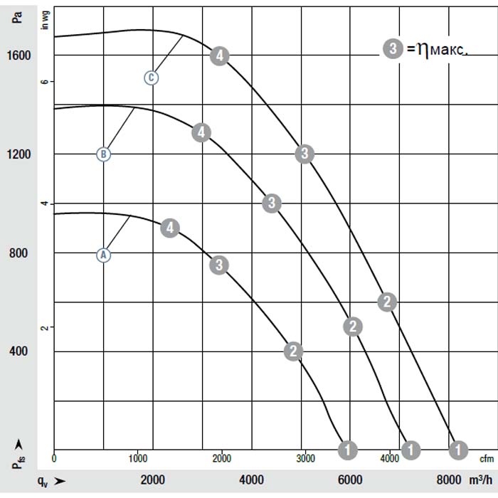 EbmPapst K3G355-PJ75-01 Центробежный вентилятор EbmPapst K3G355-PJ75-01 img 1