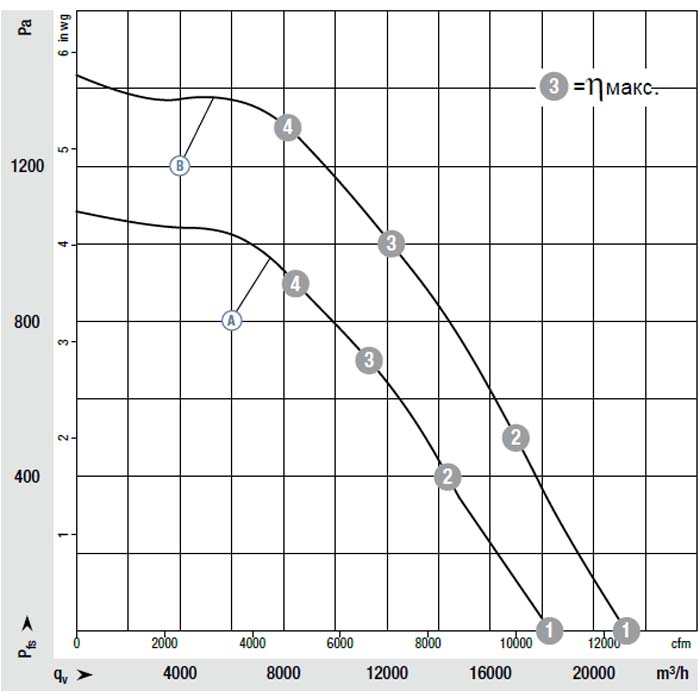 EbmPapst K3G560-AQ08-68 Центробежный вентилятор EbmPapst K3G560-AQ08-68 img 1