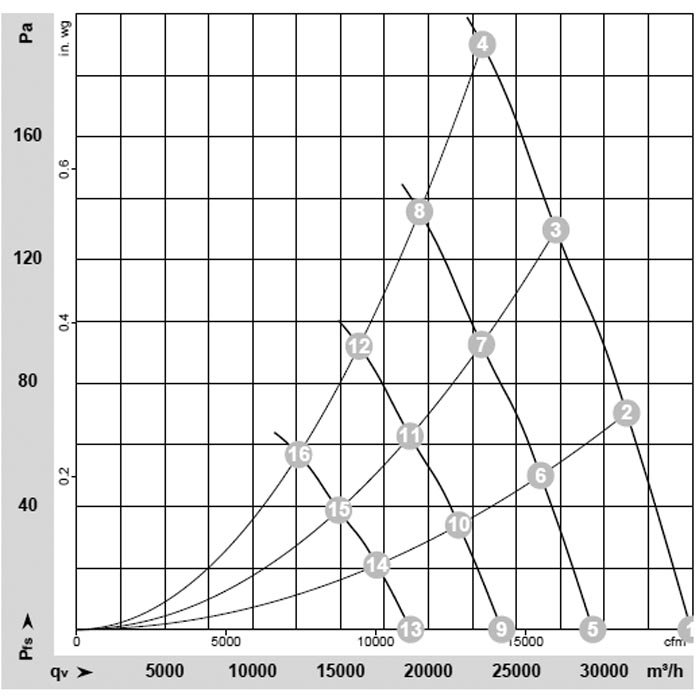 вентилятор A3G910-AV12-77 Осевой вентилятор A3G910-AV12-77 img 1