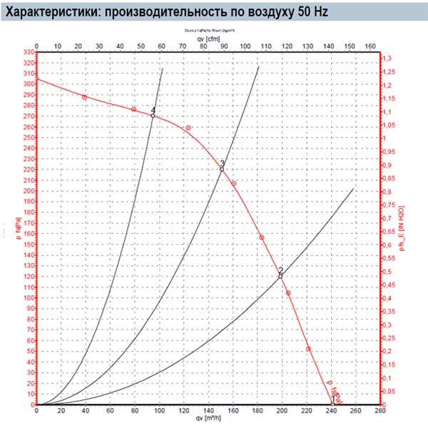 Центробежный вентилятор EbmPapst G2E120-DD70-12 img 5