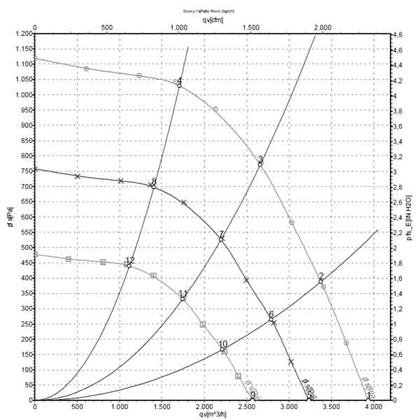 Центробежный вентилятор EbmPapst K3G280-AU11-C2 img 1