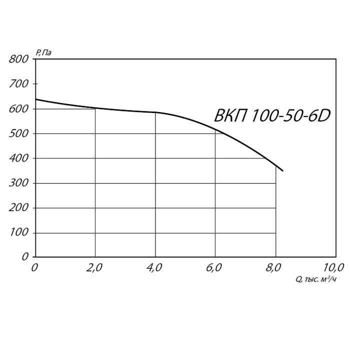 Вентилятор прямоугольный ВКП 100-50-6D img 4