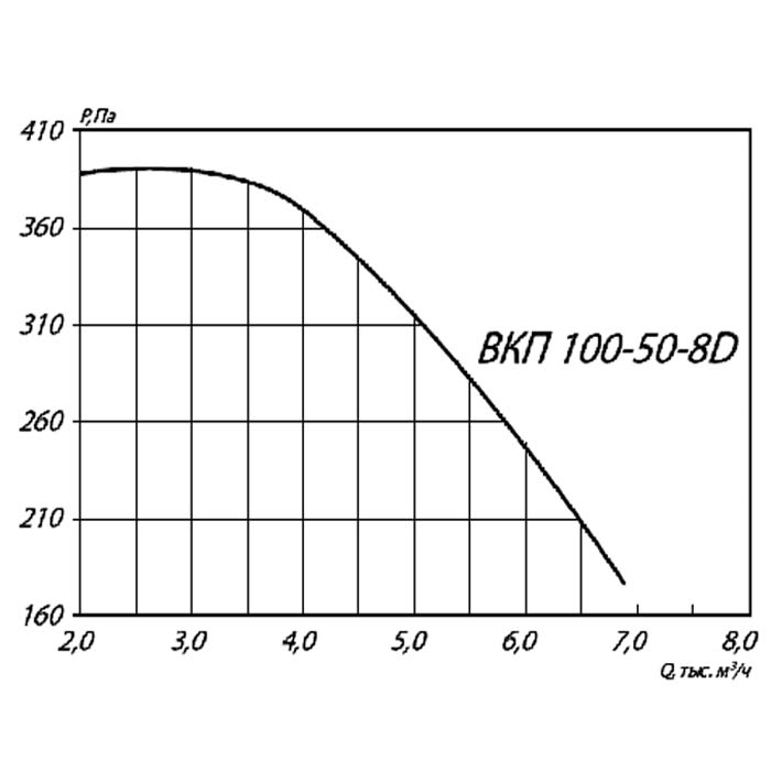 Вентилятор прямоугольный ВКП 100-50-8D img 4