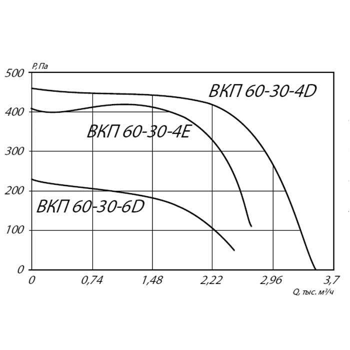 Вентилятор прямоугольный ВКП 60-30-6D img 2