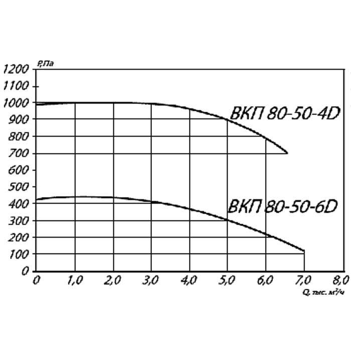 Вентилятор прямоугольный ВКП 80-50-4D img 2