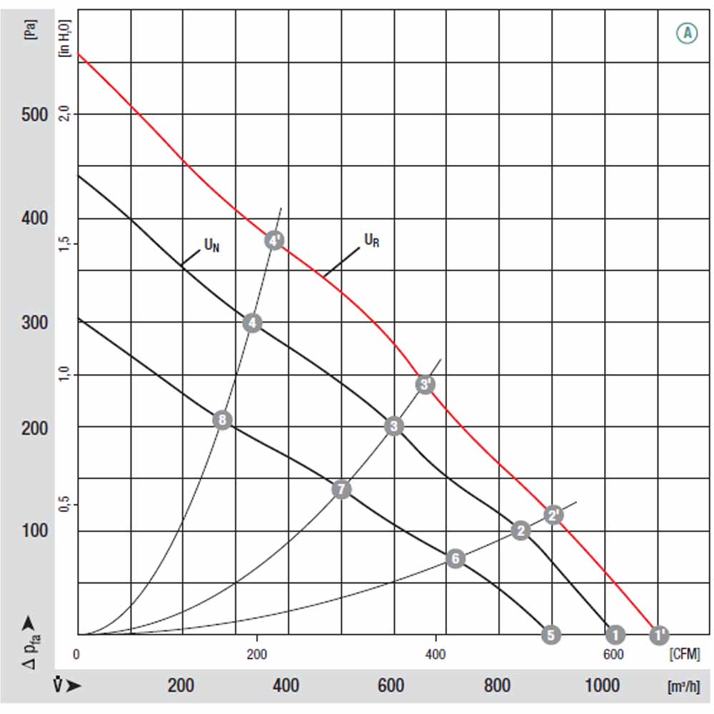 EbmPapst D1G133-DC13-52 Центробежный вентилятор EbmPapst D1G133-DC13-52 img 1