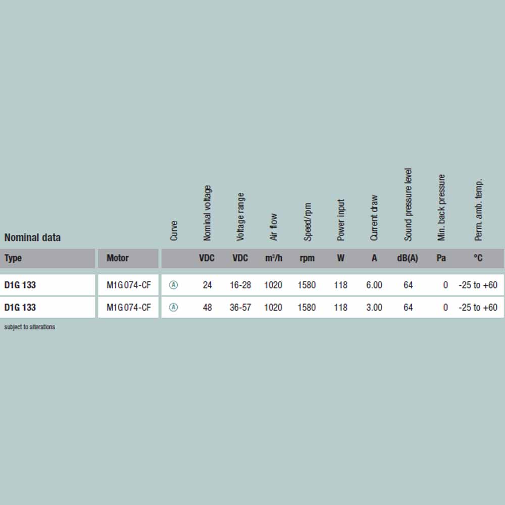 EbmPapst D1G133-DC13-52 Центробежный вентилятор EbmPapst D1G133-DC13-52 img 2