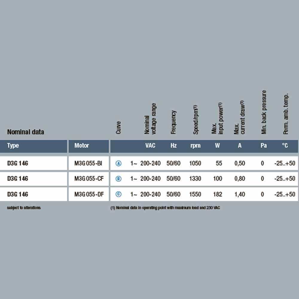 Центробежный вентилятор EbmPapst D3G146-AH50-11 img 2