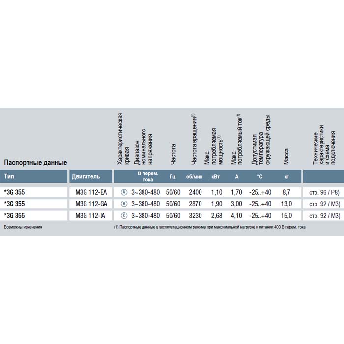 EbmPapst K3G355-PJ75-01 Центробежный вентилятор EbmPapst K3G355-PJ75-01 img 2