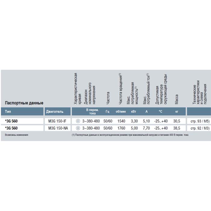 EbmPapst K3G560-AQ08-68 Центробежный вентилятор EbmPapst K3G560-AQ08-68 img 2
