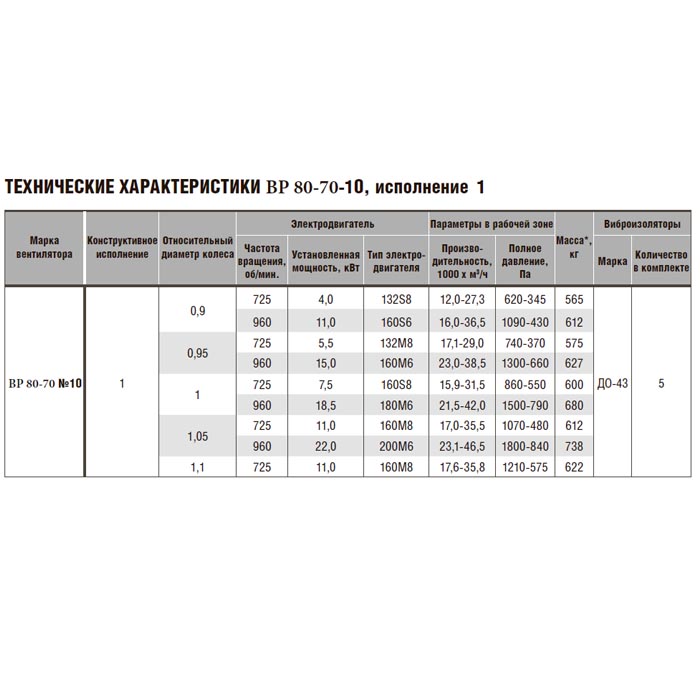 Радиальный вентилятор ВР 80-70 №10 (18,5/1000) img 4