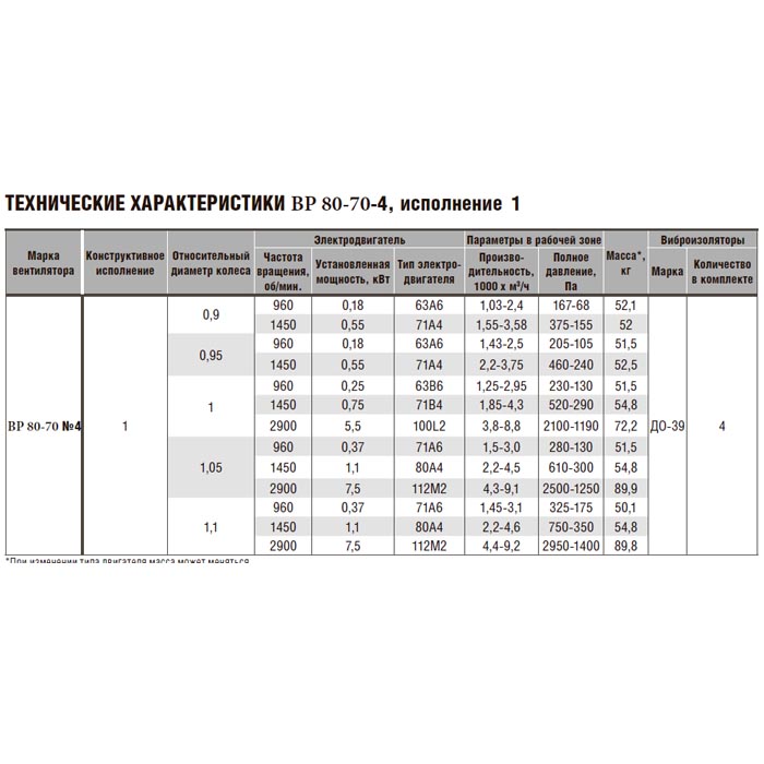 Радиальный вентилятор ВР 80-70 №4 (0,75/1500) img 4