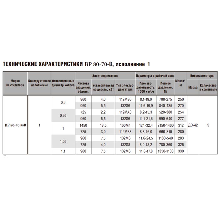 Радиальный вентилятор ВР 80-70 №8 (18,5/1500) img 4