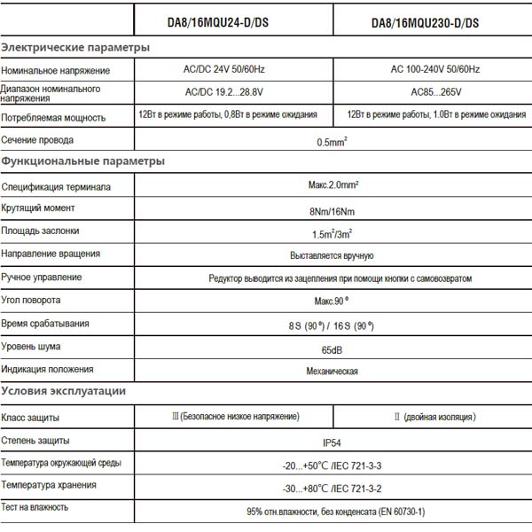 Привод Hoocon DA16MQU24-DS 16 Нм 24 В img 3