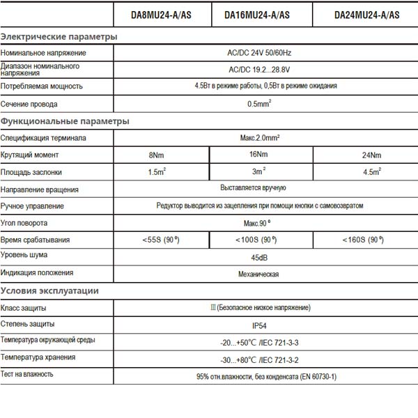 Привод Hoocon DA16MU230-AS 16 Нм 230 В img 2