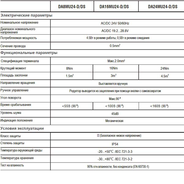 Привод Hoocon DA24MU230-DS 24 Нм 230 В img 2