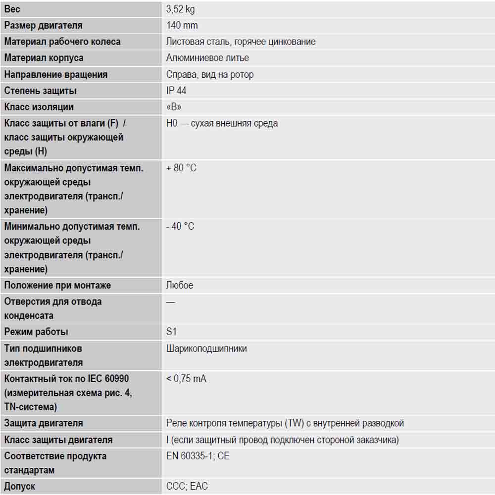 Характеристики EbmPapst G2E140-AI28-01 img 4