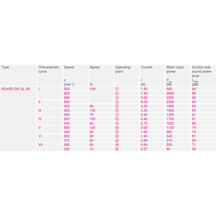 Вентилятор центробежный Ziehl-Abegg RG45R-ZIK.GL.4R2 img 4
