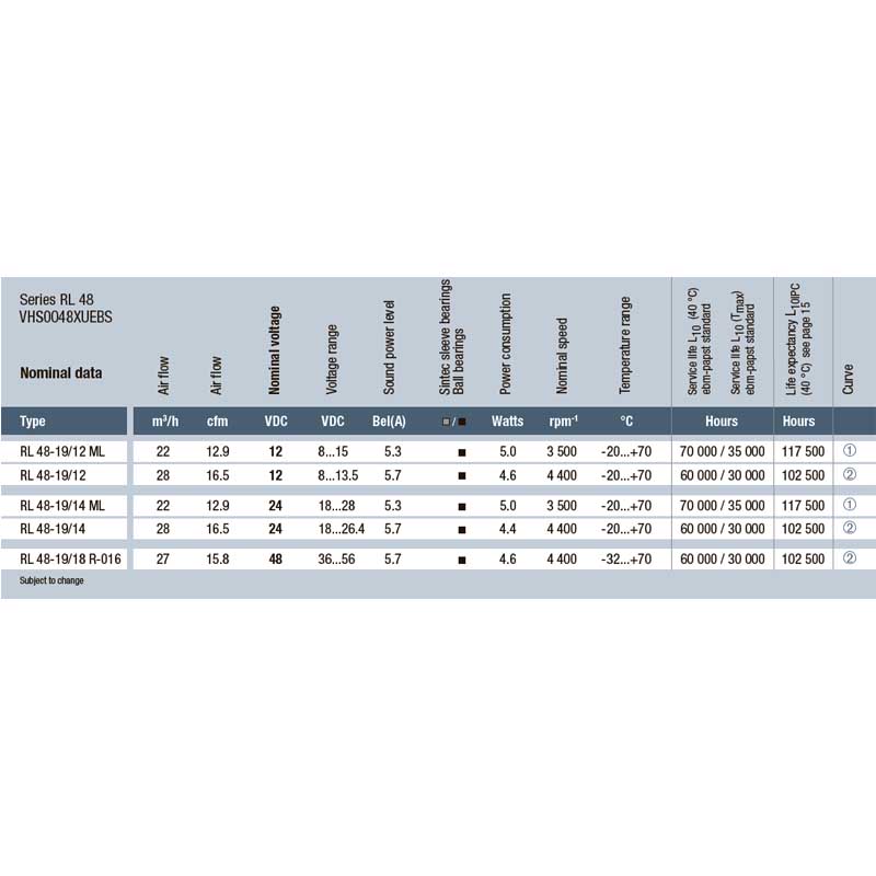 Компактный вентилятор EbmPapst RL 48-19/14 ML img 3