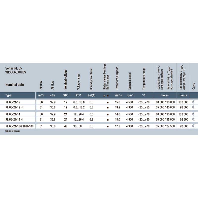 Компактный вентилятор EbmPapst RL 65-21/14U Parylene img 3