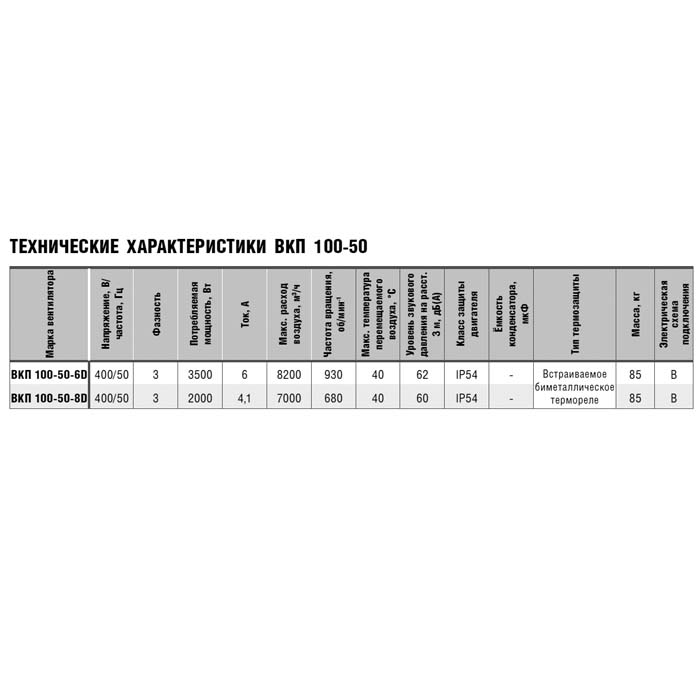 Вентилятор прямоугольный ВКП 100-50-8D img 2