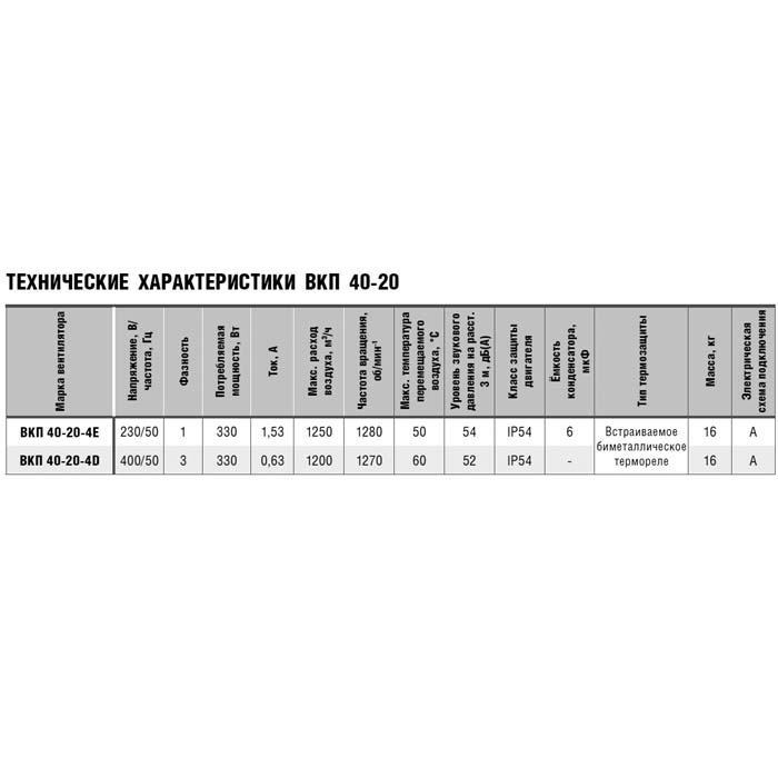 Вентилятор прямоугольный ВКП 40-20-4Е img 3