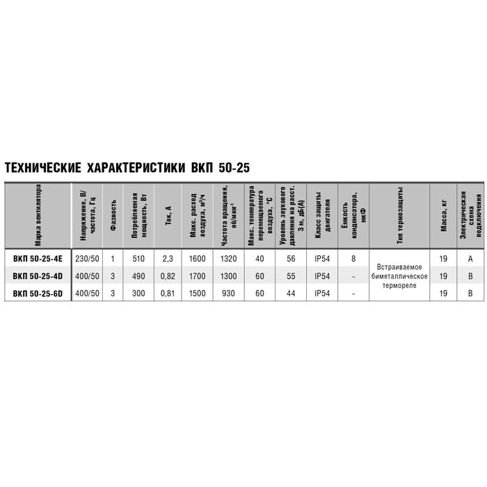 Вентилятор прямоугольный ВКП 50-25-4D img 1