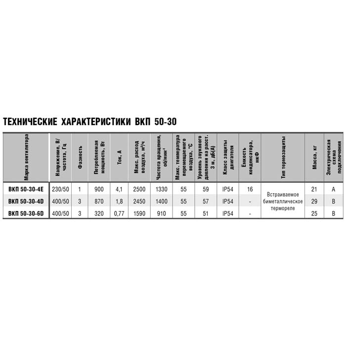 Вентилятор прямоугольный ВКП 50-30-6D img 1