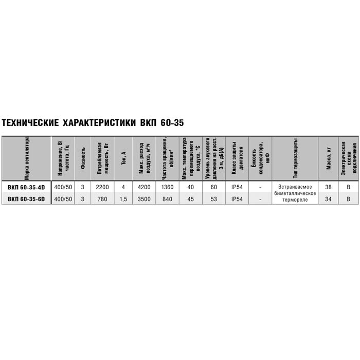 Вентилятор прямоугольный ВКП 60-35-6D img 1