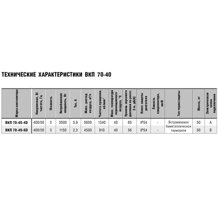 Вентилятор прямоугольный ВКП 70-40-4D img 1