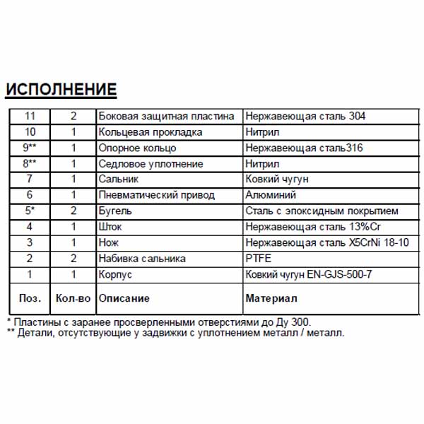 Шиберная задвижка с пневматическим приводом Tecofi VG4400-03MM0150 img 1