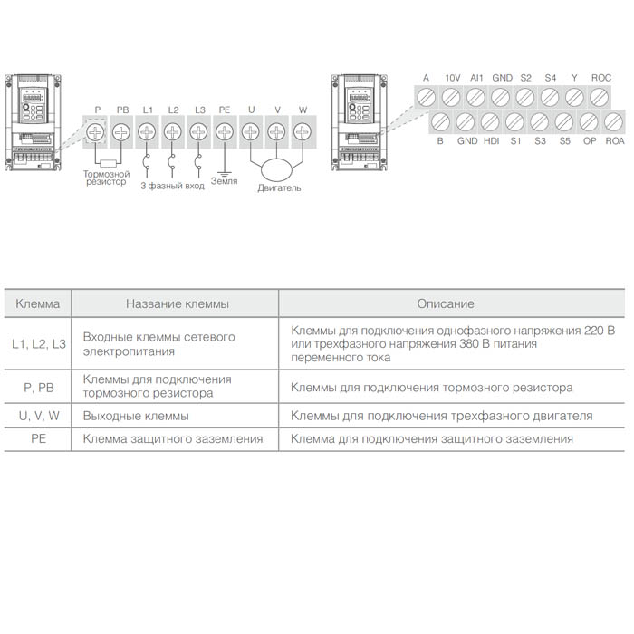 Преобразователь частоты SDI-G2.2-4B (2,2 кВт/ 380 В) img 2 Преобразователь частоты SDI-G2.2-4B (2,2 кВт/ 380 В) img 2
