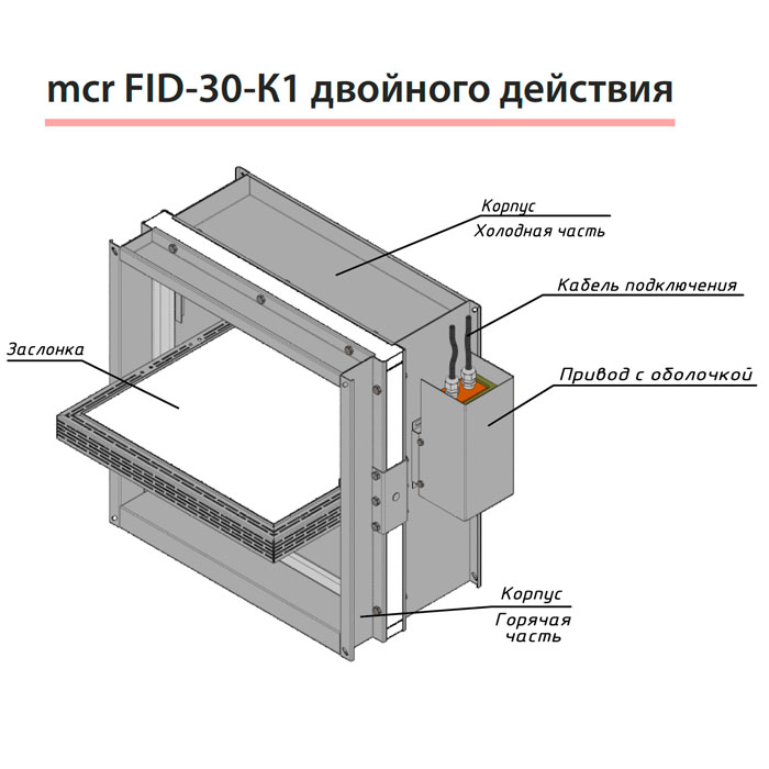 Клапаны противопожарные mcr FID-К1 канального типа img 3