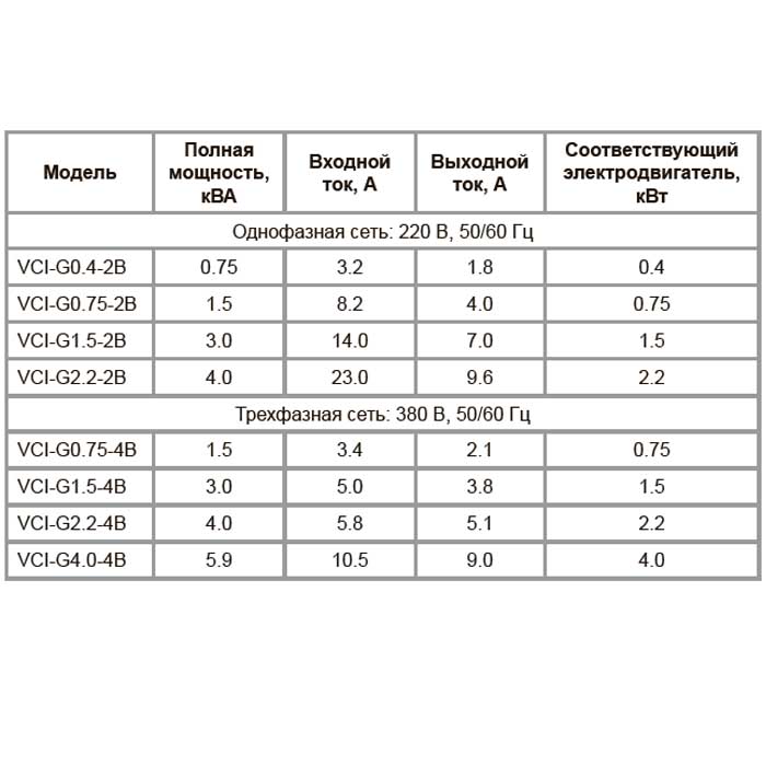 Преобразователь частоты VCI-G4.0-4B (4.0 кВт/380 В) img 6