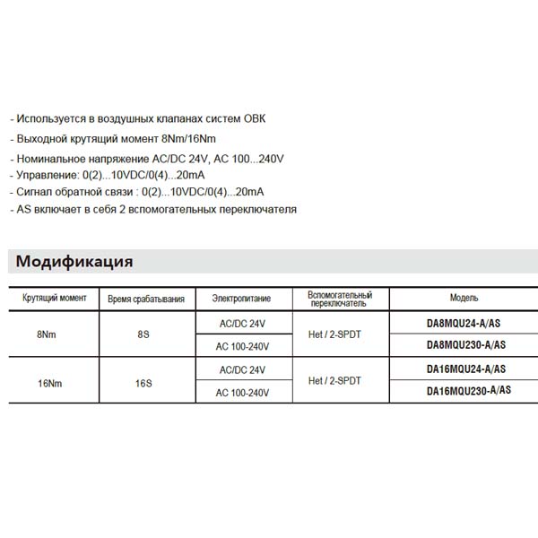 Привод Hoocon DA16MQU230-AS 16 Нм 230 В img 1