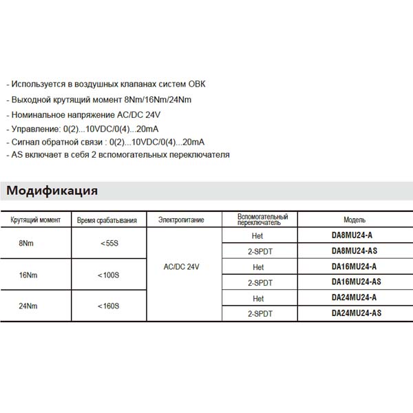 Привод Hoocon DA16MU230-AS 16 Нм 230 В img 1