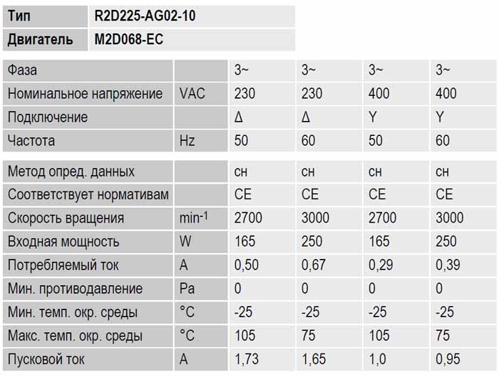 Центробежный вентилятор EbmPapst R2D225-AG02-10 img 6