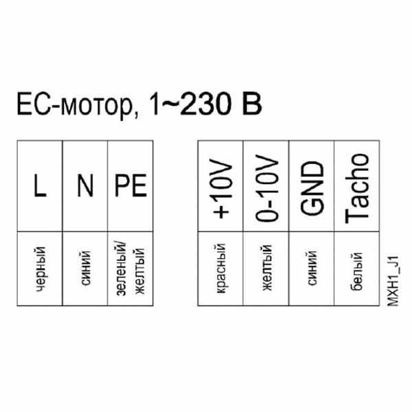 Крышный вентилятор EbmPapst 46MXRC22R img 1