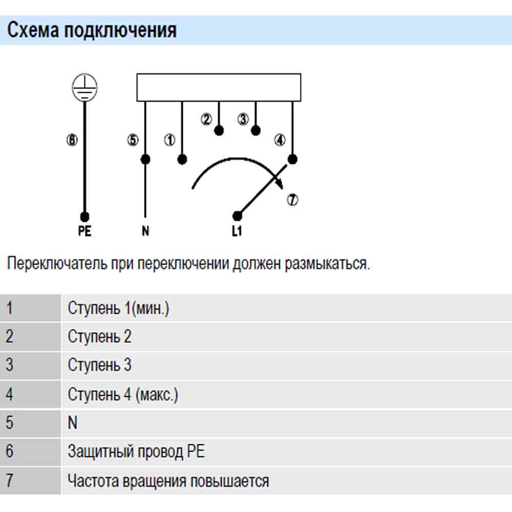 Центробежный вентилятор EbmPapst D2E146-HT67-31 img 3