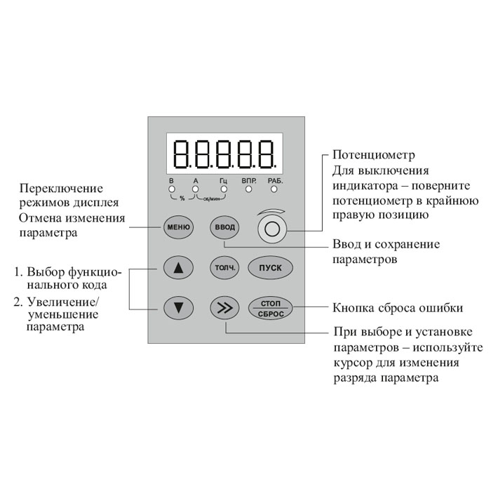 Тормозной модуль FCI-BU-200 img 2