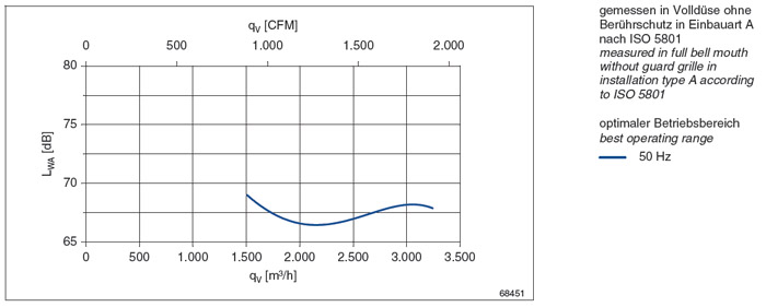 Вентилятор осевой Ziehl-Abegg FN035-VDW.0F.A7P2 img 3