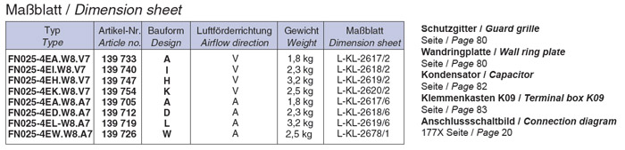 Вентилятор осевой Ziehl-Abegg FN025-4EK.W8.V7 img 1