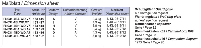 Вентилятор осевой Ziehl-Abegg FN031-4EL.WD.A7 img 1