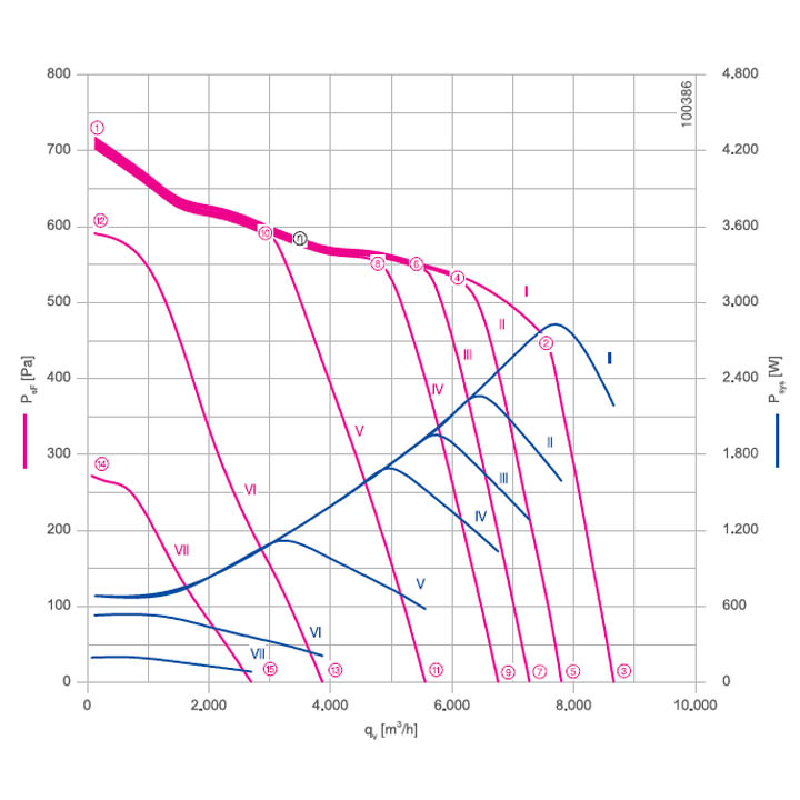 RG45R-ZIK.GL.4R2 Вентилятор центробежный Ziehl-Abegg RG45R-ZIK.GL.4R2 img 3